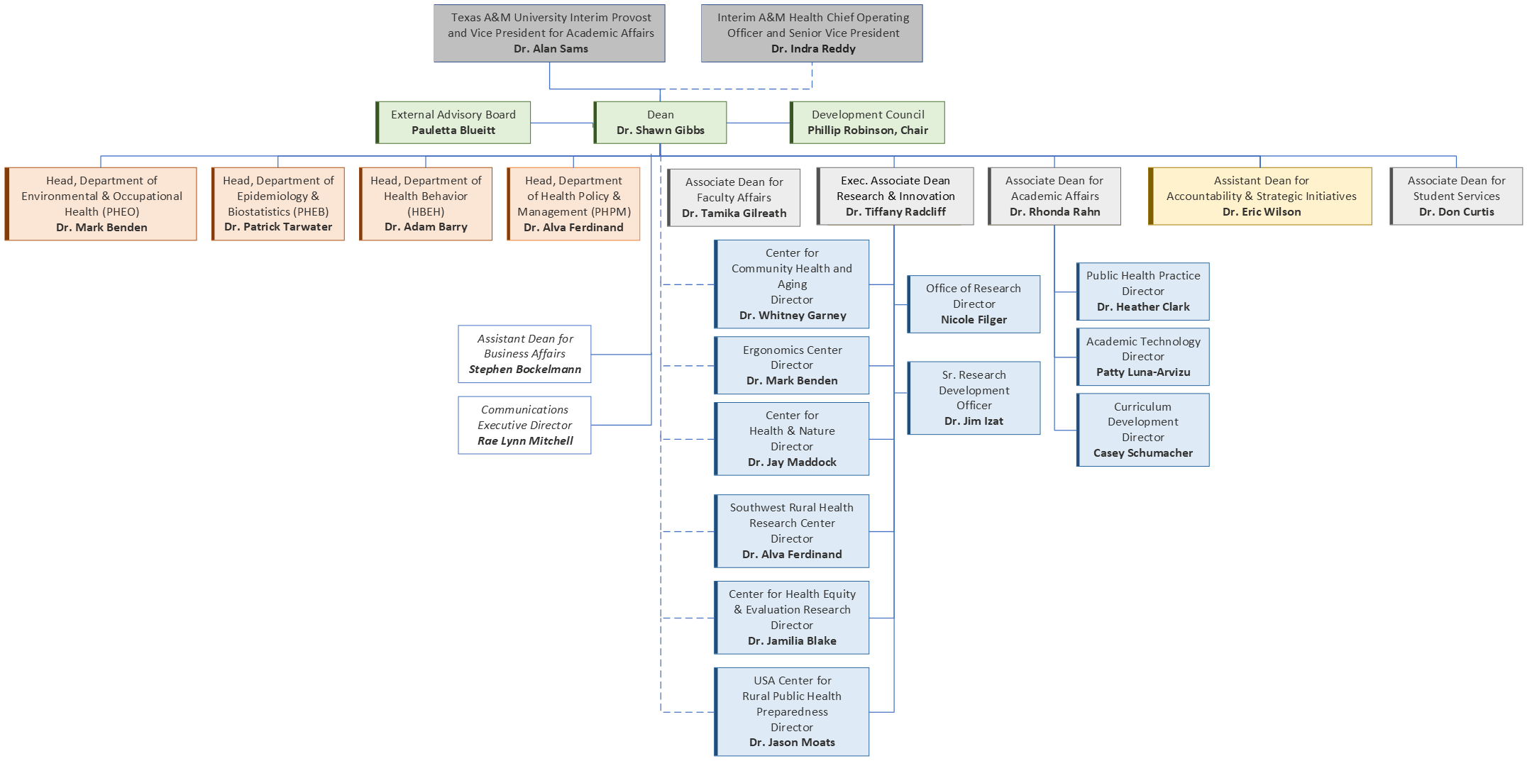 School of Public Health Org Chart